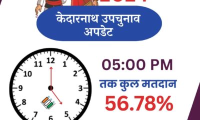 केदारनाथ विधानसभा उपचुनाव में मतदान प्रक्रिया जारी, पांच बजे तक 56.78 फीसदी हुआ मतदान….