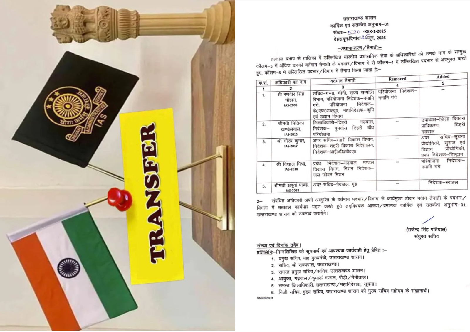 उत्तराखंड में IAS अफसरों के दायित्वों में फेरबदल, चार अधिकारियों को मिली नई जिम्मेदारियाँ