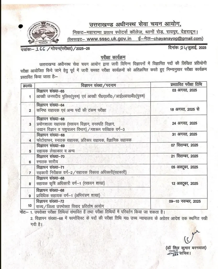 Uttarakhand: समूह-ग की भर्तियों को लेकर बड़ी अपडेट, आयोग ने जारी किया नया परीक्षा कैलेंडर