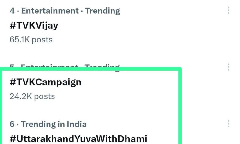 धामी सरकार की नीतियों को मिला युवाओं का समर्थन