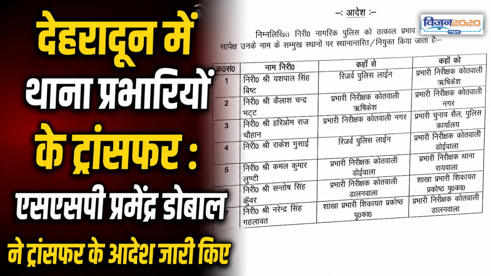 देहरादून में  थाना प्रभारियों के ट्रांसफर :एसएसपी प्रमेंद्र डोबाल ने ट्रांसफर के आदेश जारी किए