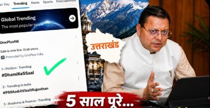 #DhamiKe5Saal बना देशभर में नंबर-1 पॉलिटिकल ट्रेंड, जनता ने विकास और सुशासन पर लगाई मुहर